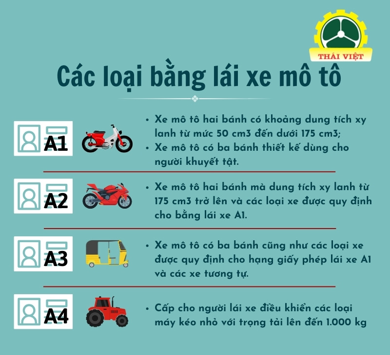 các loại bằng lái xe 1