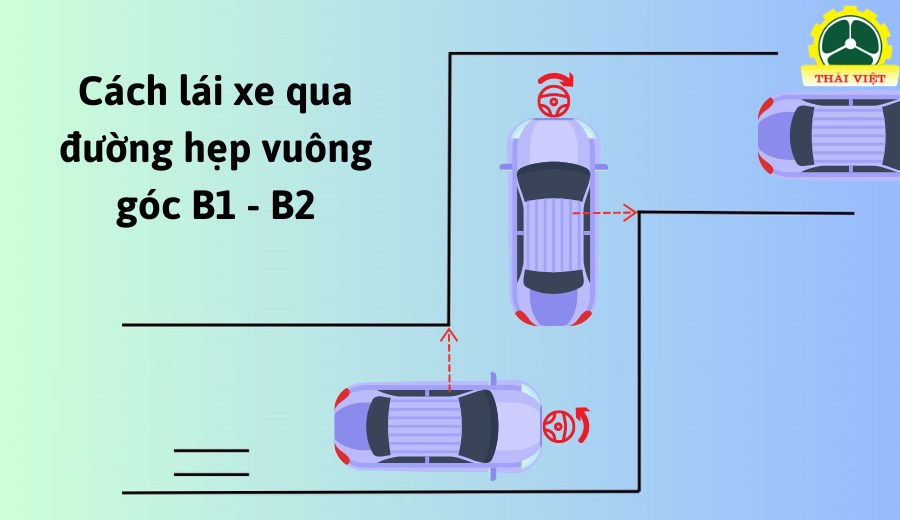 cách đi đường hẹp vuông góc b1, b2